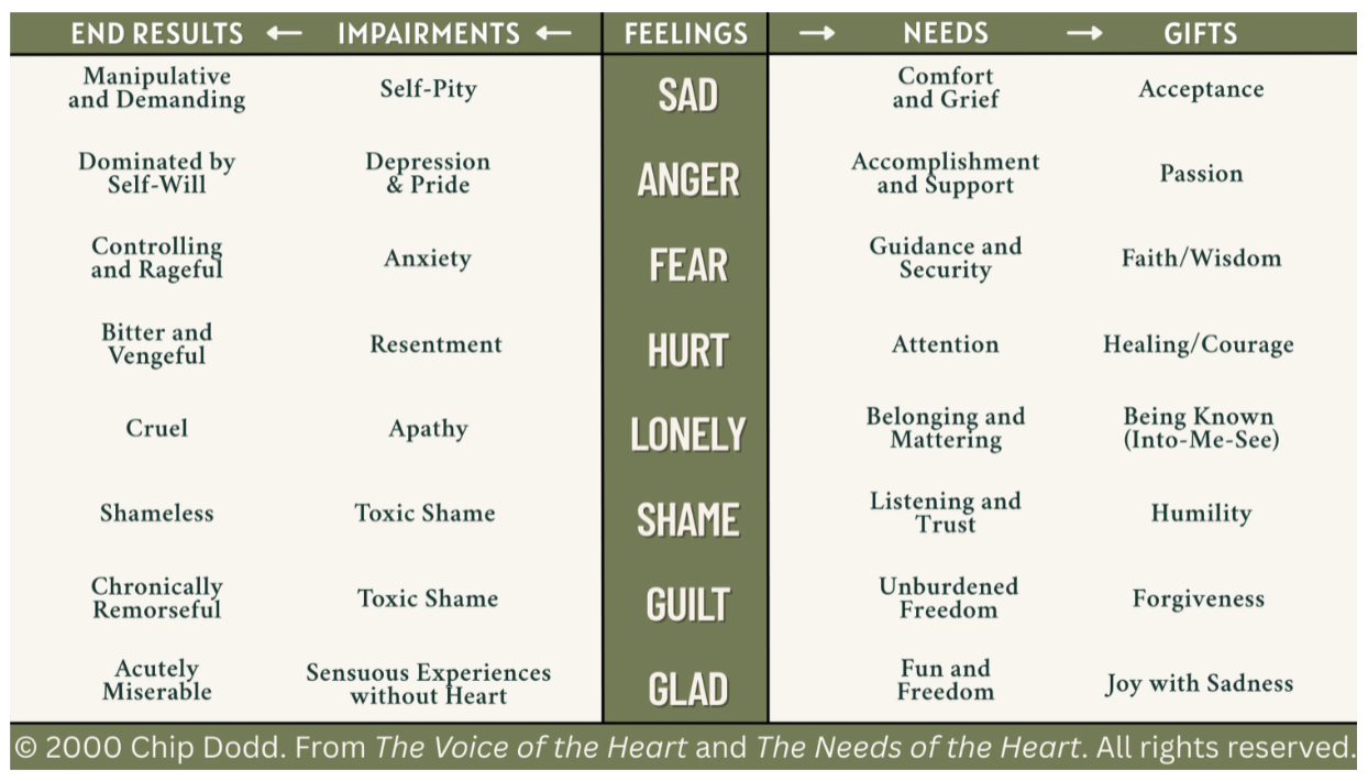 Free Resources Landing — Chip Dodd PHD